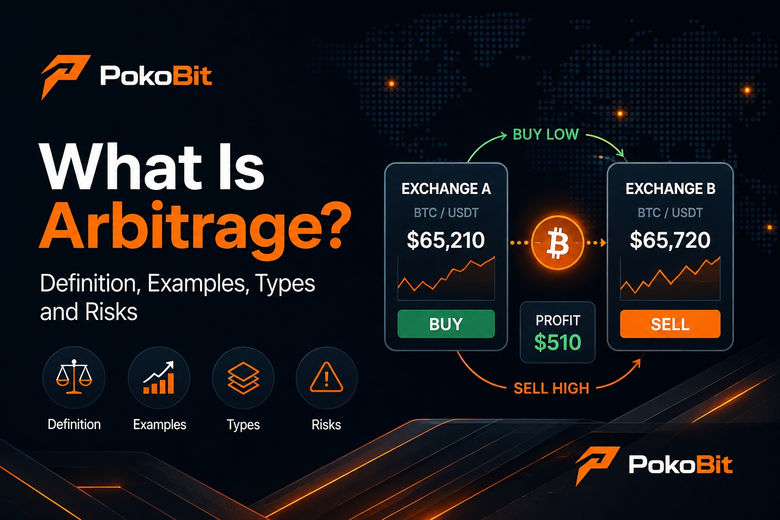 What Is Arbitrage? Definition, Examples, Types and Risks
